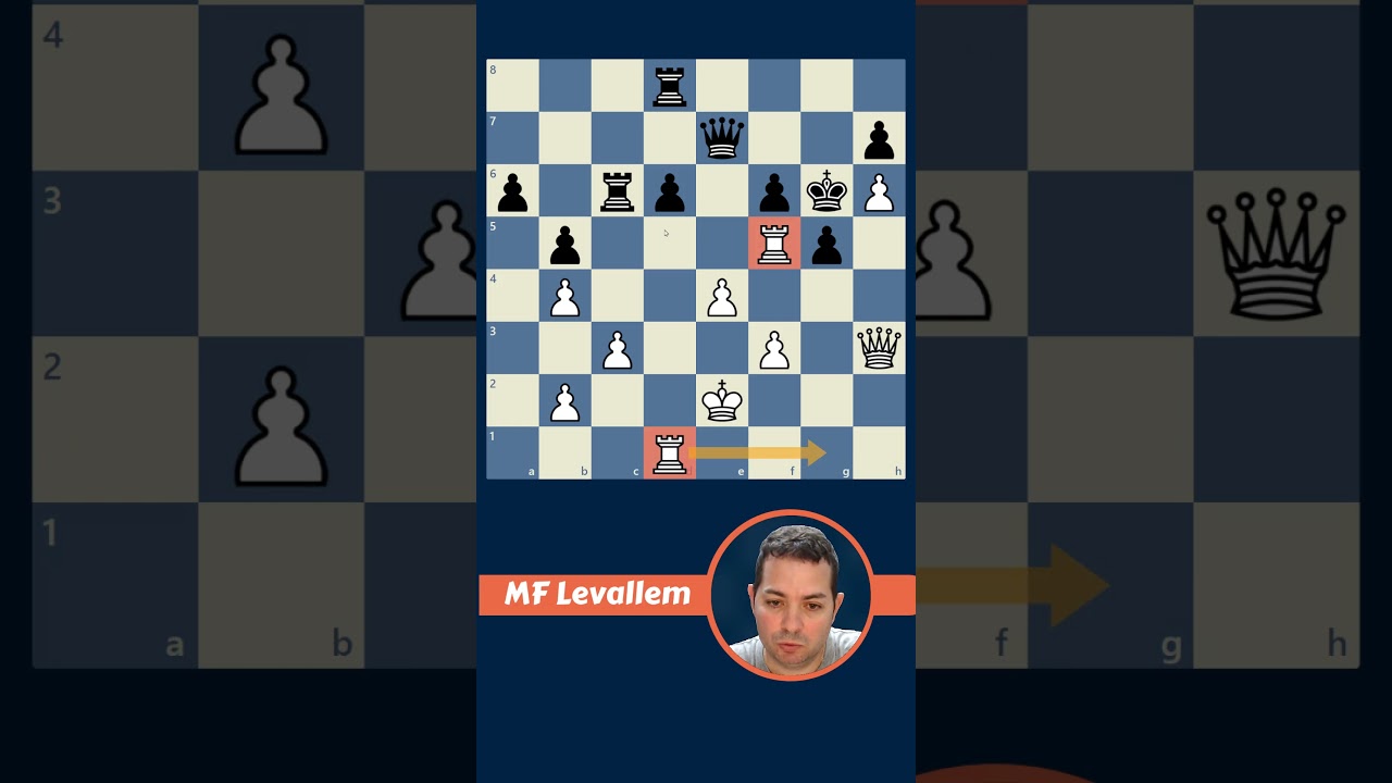 Táctica de AJEDREZ💥Ataque al Enroque⭐⭐⭐⭐