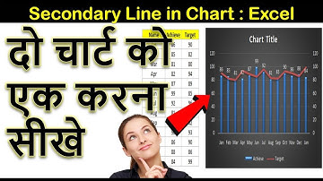 Secondary Line in Chart | MS Excel | Rohit Narang