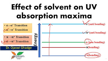 Effect of solvent on UV absorption maxima_ λmax