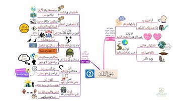 احفظ سورة الملك بالخرائط الذهنية بالتكرار ومع التدبر (2)  الآيات {13_23}
