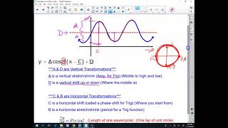 Sinusoidal Curve Fitting