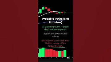 AAPL Friday 12/12/25 EOD VPA — Absorption, Not Distribution