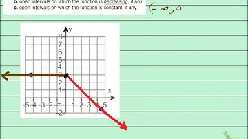 130 1.3.7.a Increasing Decreasing Constant Interval
