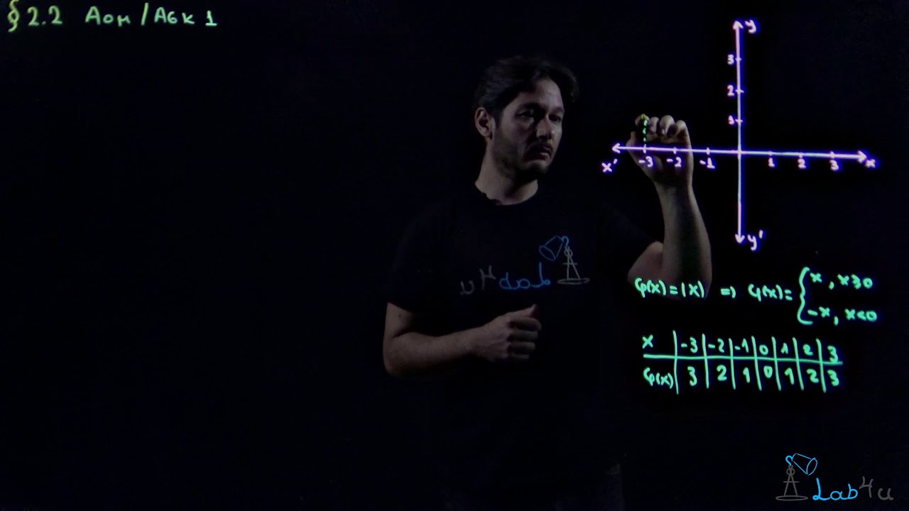 Άσκηση Α1 Σελίδα 45 - Σχολικό Βιβλίο Άλγεβρα Β΄ Λυκείου