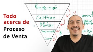 Las 5 fases del proceso de venta  Aprende a Vender