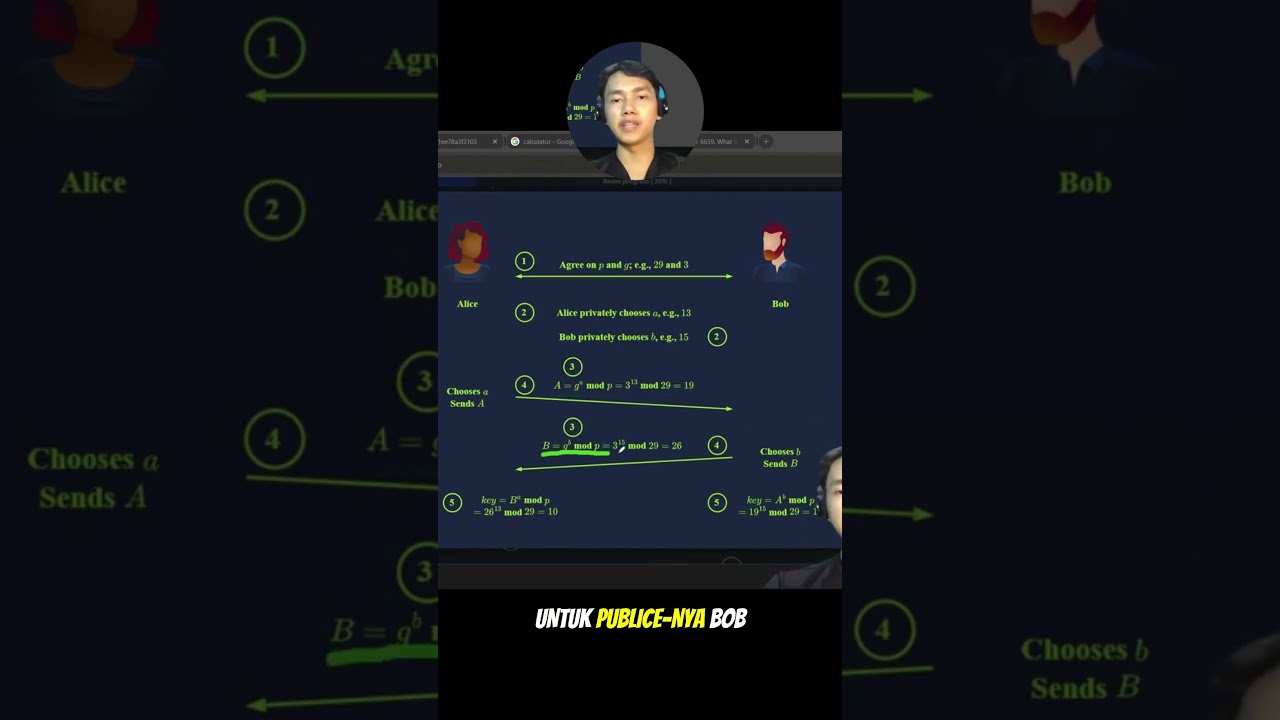 Pertukaran Kunci Diffie-Hellman