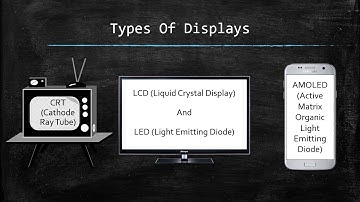 Types of Displays