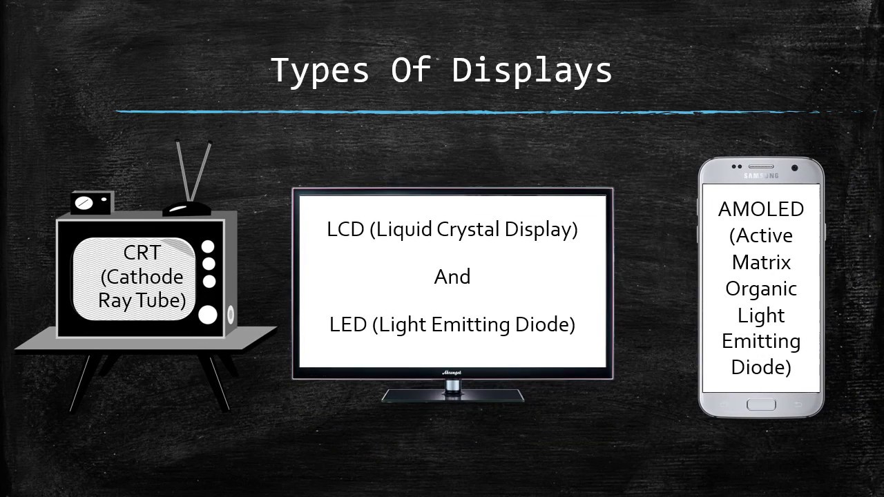 What Are The Different Types Of Displays - Design Talk