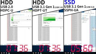 業務データも爆速保存　SSPH-UA　ポータブルSSD［IODATA］