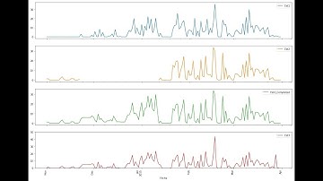 Webinar Intro: Machine Learning for filling missing Hydrological Data with Python - March 26 2019
