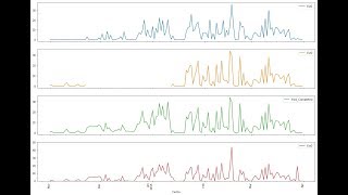 Celebrity Webinar Intro: Machine Learning for filling missing Hydrological Data with Python - March 26 2019 Net Worth