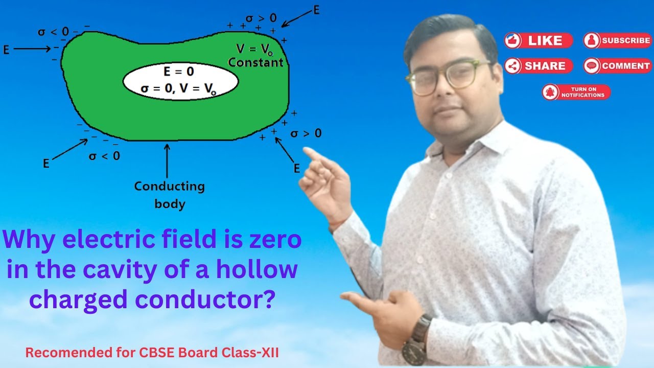 Why electric field is zero in the cavity of a hollow charged conductor ...