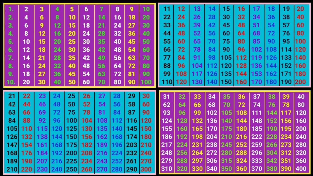 2 से लेकर 40 तक पहाड़े || 2 se lekar 40 Tak pahade || Pahada table 2 se 40 tak 