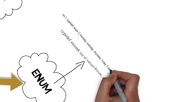 System Verilog Data Types in 5 Minutes