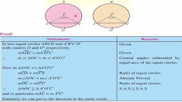 Class: 10th | Mathematics (FBISE) | Lecture # | Unit #11 | Theorem #1 | Chords and Arcs |