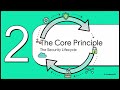 OT Introduction  Module 3 – Introduction to ISA/IEC 62443 Series