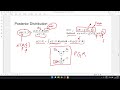 Linear Regression pt2