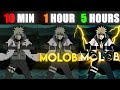 Editing challenge  10 minutes vs 1 hour vs 5 hours