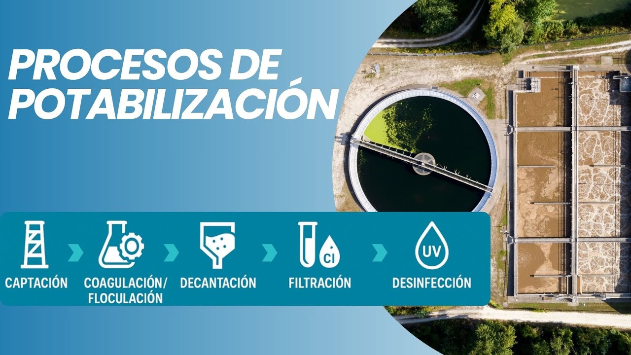 Proceso de la potabilización del agua - YouTube