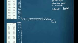 1 d 1 b patterns in scatterplots