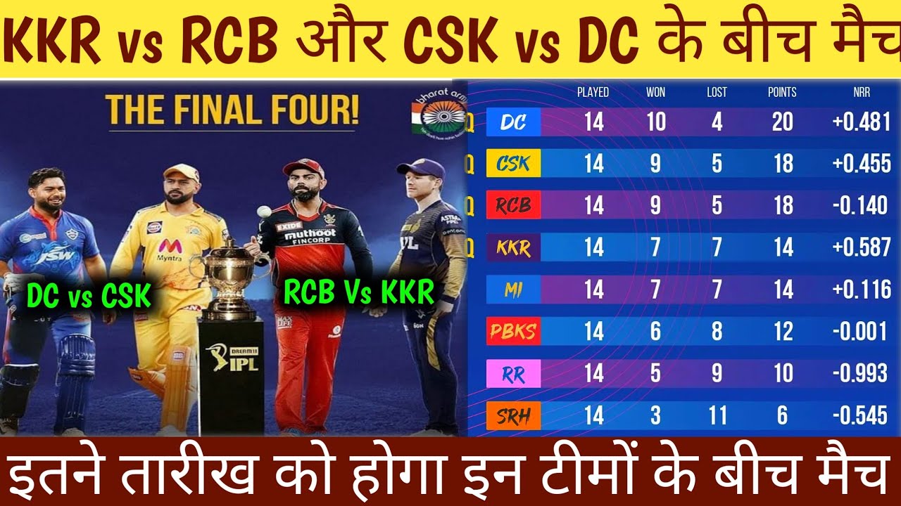 अंक तालिका IPL 2021 || Points Table After 56th Match || Mumbai हुई बाहर KKR सेमीफइनल में