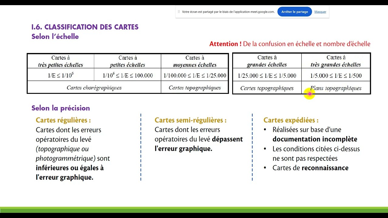 Cartographie : Séance02_L'erreur graphique, Classification des cartes ,Projections Cartographiques
