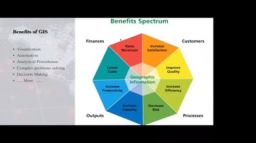 Applications of GIS in Monitoring and Evaluation (Webinar Updates)