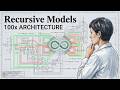 Video Special | The Architecture of Recursive Language Models (RLMs)