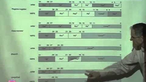 CS-224 Computer Organization Lecture  15