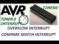 AVR-INTERRUPTS Made Easy Part 2. TIMER0 INTERRUPT