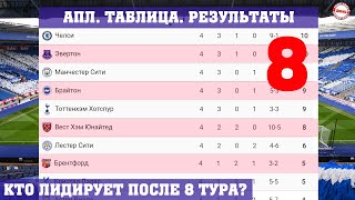 Чемпионат Англии по футболу (АПЛ). Результаты 8 тура, таблица и расписание.