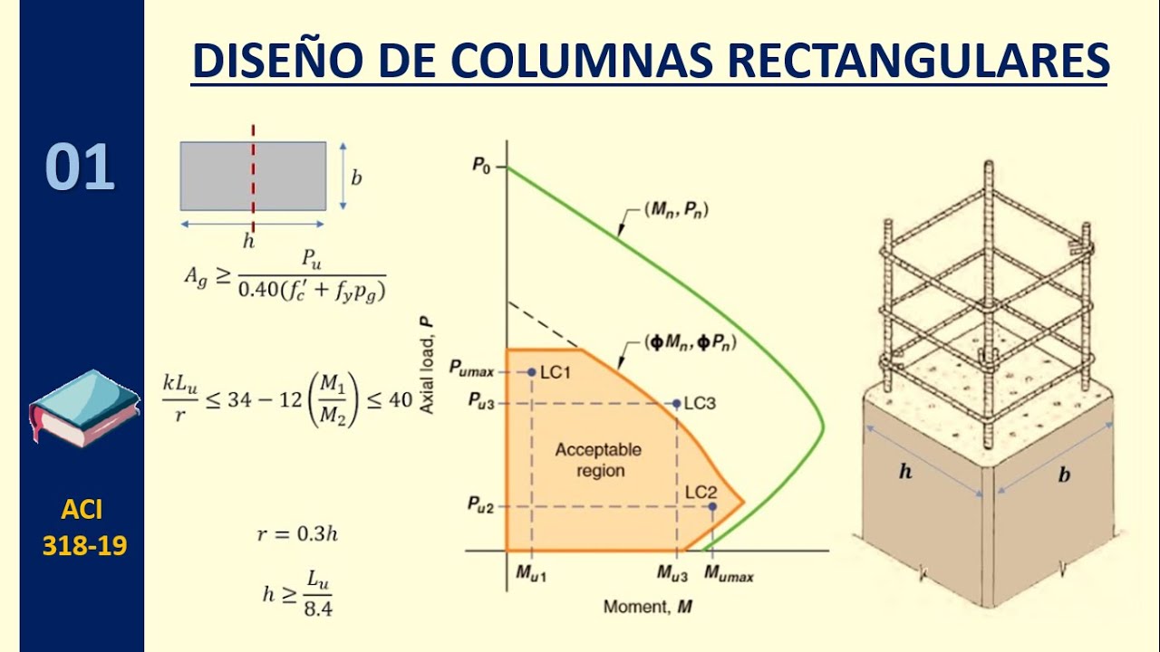 DISEÑO DE COLUMNAS RECTANGULARES - YouTube
