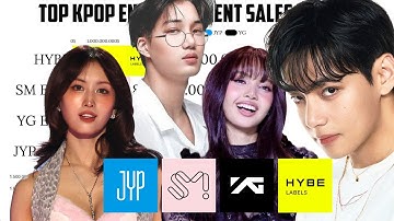 TOP KPOP Companies Entertainment with Most Sales Yearly 2005-2025