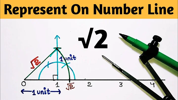Represent root 2 (√2 ) on number line | Locate root 2 on number line