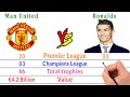 Manchester united vs cristiano ronaldo all trophies  awards comparison  filmy2oons