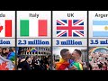 Top Countries With the Largest LGBTQ+ Population 🌈 (You Won’t Believe #1)