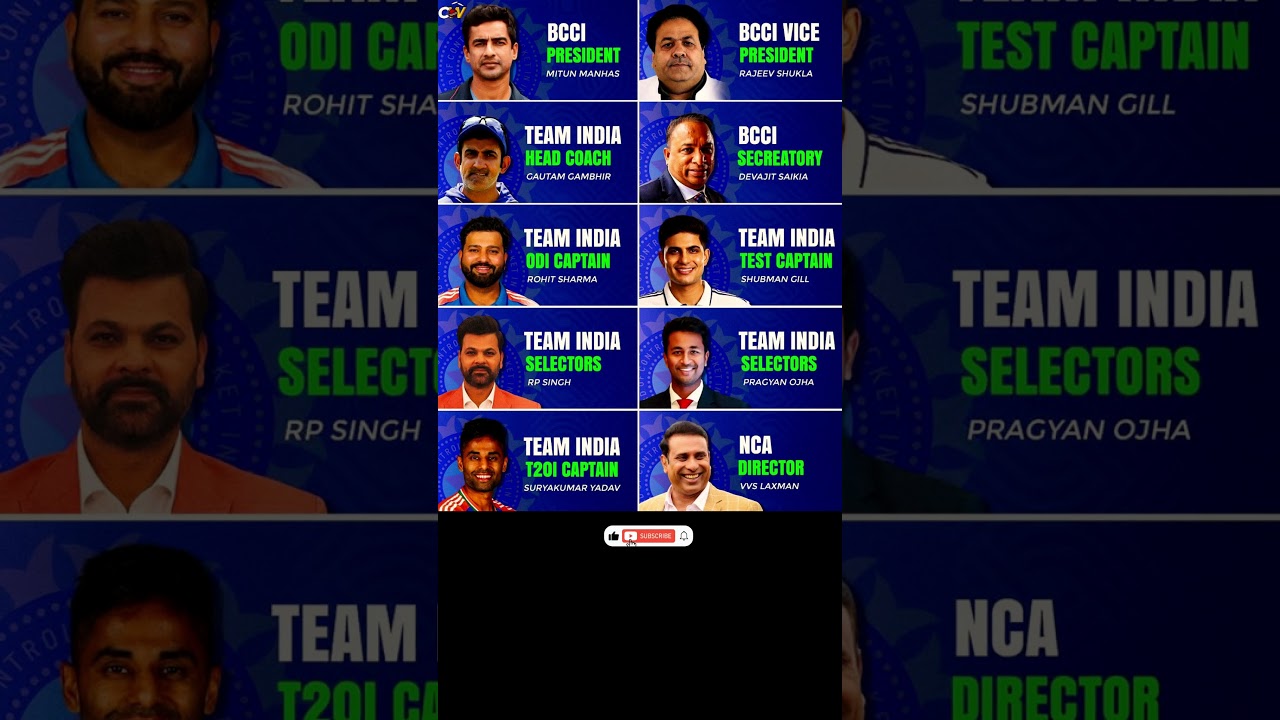 BCCI NEW TEAM || INDIA CRICKET NEWS || 