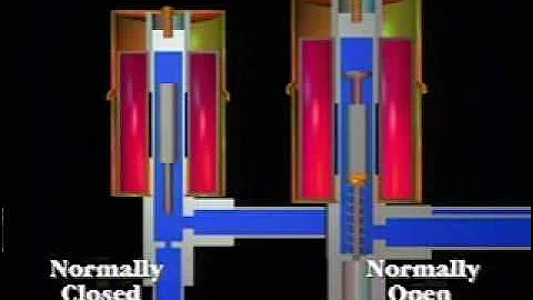 Normally Open Normally Closed