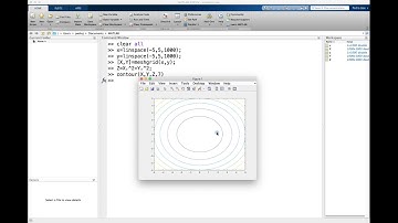 Matlab #12: Curvas de nivel de funciones de dos variables