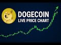 Dogecoin LIVE 24/7 🚀 Real-Time DOGE Price Chart, Trends &amp; Market Movement
