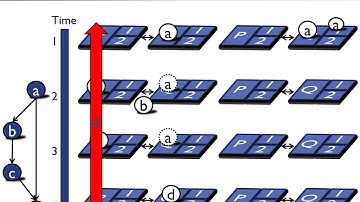 SIGDA University Demonstration (DAC 2016)