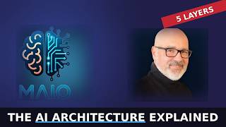 Stream 2: Sapient Architecture | Your Organization's Digital Nervous System
