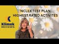 NCLEX Test Plan & Top Activities 📚