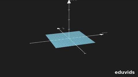 3D Visualization of Z-Transforms: Magnitude, Phase, Poles and Zeros