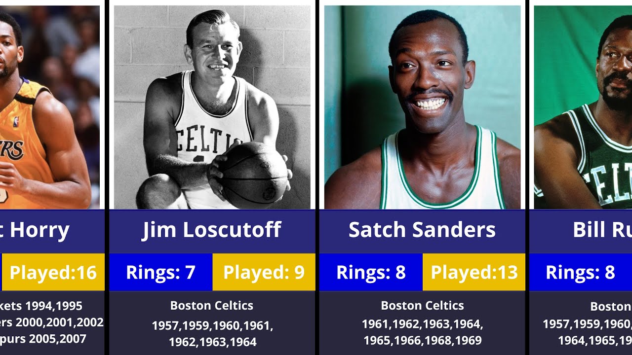Most Nba Rings Player List Of Nba Players With The Most Championship Rings – SGEIZ