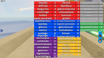 Ro-Wizard, every spell in the game showcase and what they do!