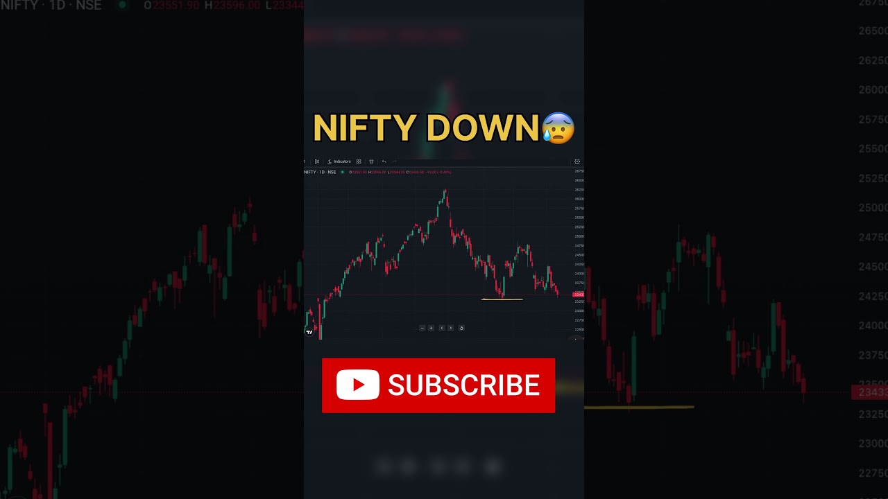 Stock Market Down ⬇️ Nifty Down 😱  