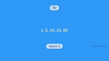 Week 3 | Pair With Target Sum | Problem Statement | Comment Your Solution & Get Exciting Rewards