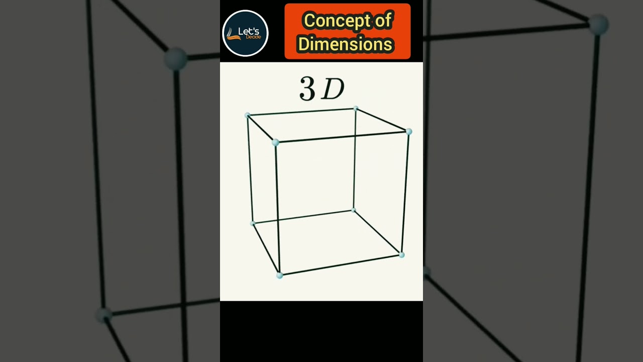 Concept of Dimensions 