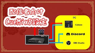 配信者向け】DAWとOBSを使ったCueMix5の設定【 #ultralitemk5 #828
